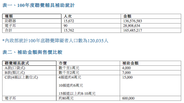 身心障礙補助新制