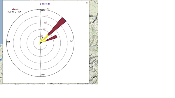 冬季風向