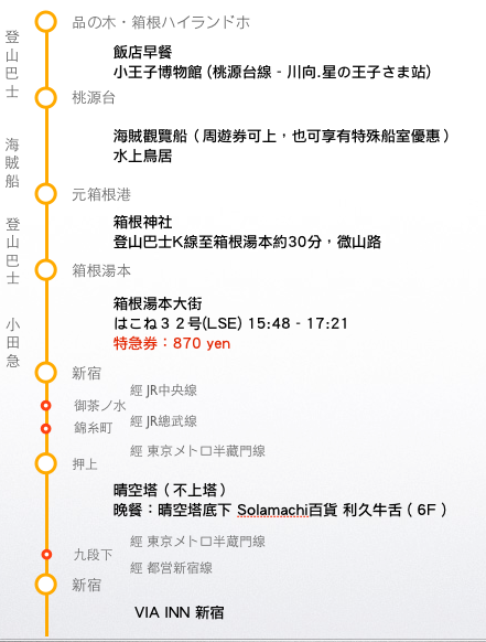 螢幕快照 2014-01-24 下午4.50.29.png 螢幕快照 2014-01-24 下午4.50.29.png
