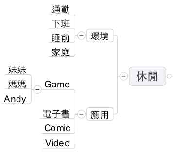 螢幕快照 2010-12-22 下午9.41.31.png