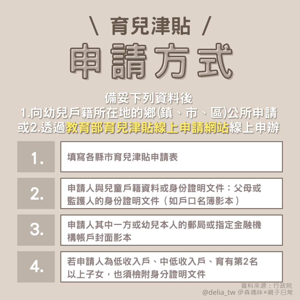 ＼2024 ∕  0~6歲 不要錯過.ᐟ .ᐟ 育兒津貼•托