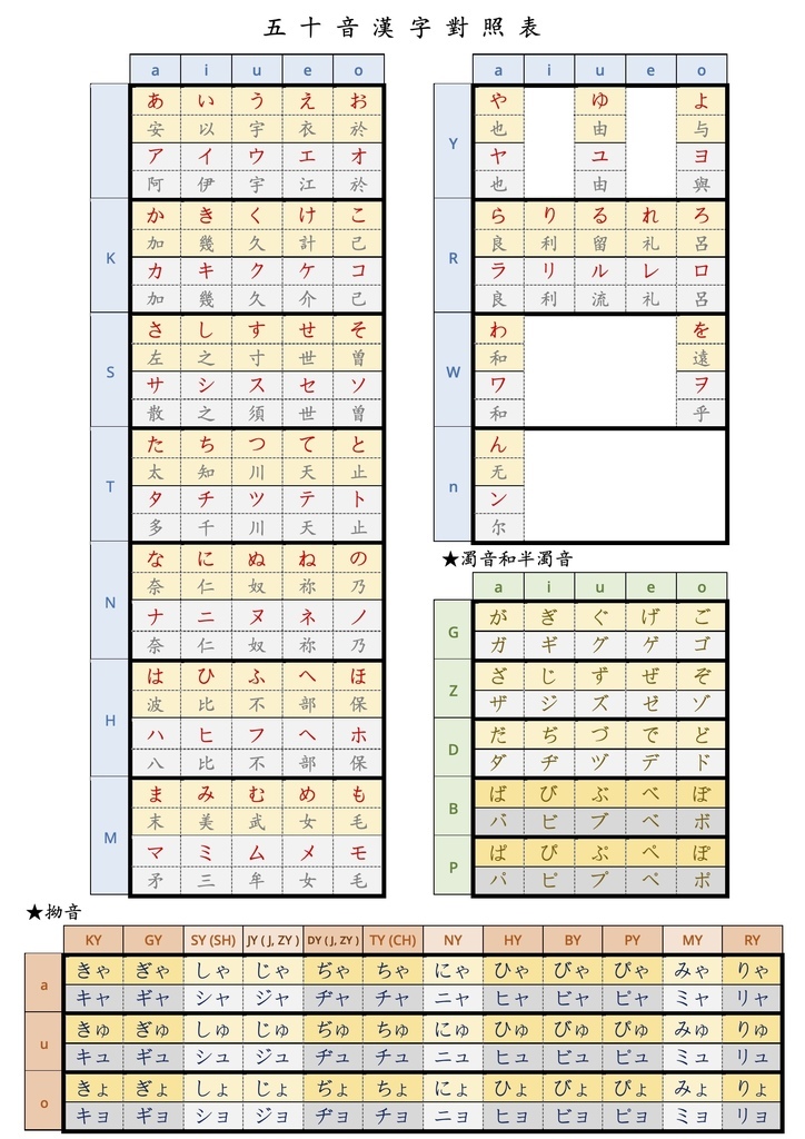 日語五十音.jpg