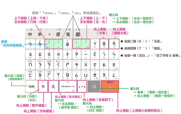 手機mix‧in鍵盤說明-20201207.png