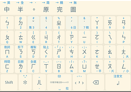 手機 同文輸入法設定檔 注音洋蔥plus 版 L Etranger Outsider 痞客邦 手機 同文輸入法設定檔 注音洋蔥plus 版 L Etranger Outsider 痞客邦