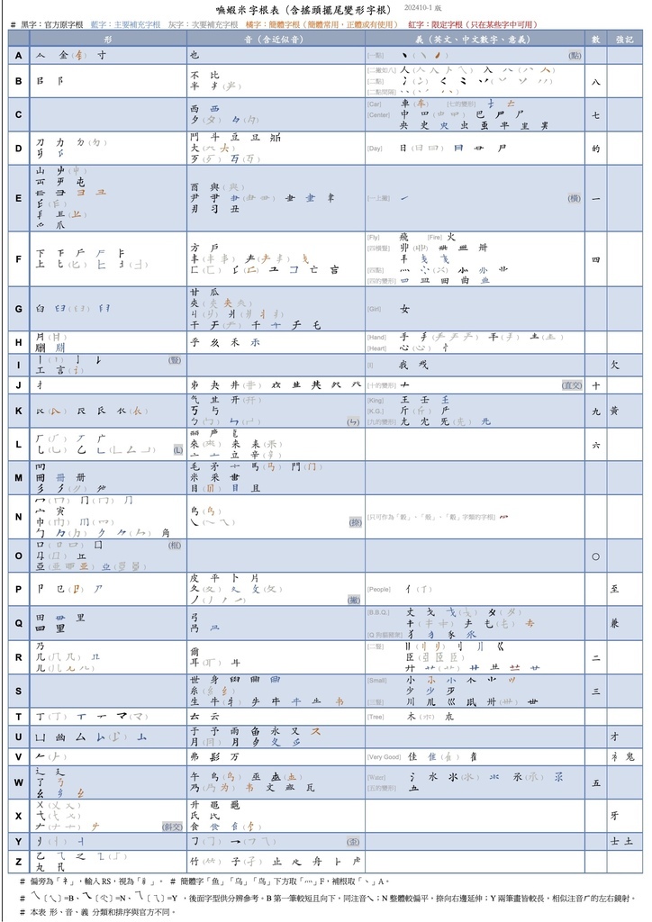 嘸蝦米學習步驟