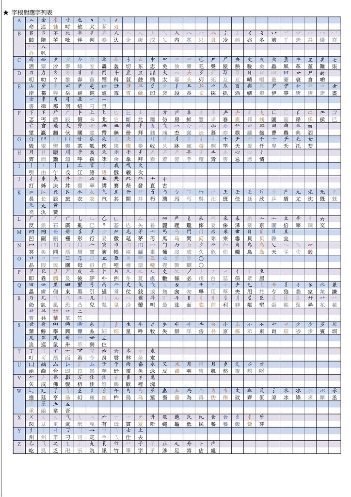 嘸蝦米學習步驟