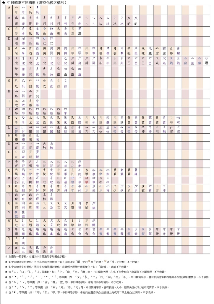 嘸蝦米字根總表(二)(瘋狂搖頭擺尾版) 嘸蝦米字根總表(二)(瘋狂搖頭擺尾版)