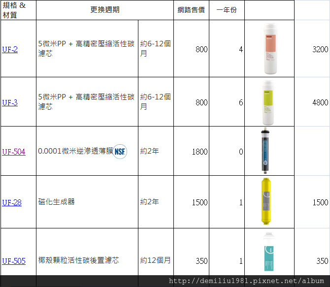 賀眾一年份濾心