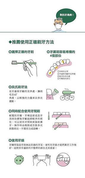 口腔清潔大不易，工具、步驟、方式缺一不可3