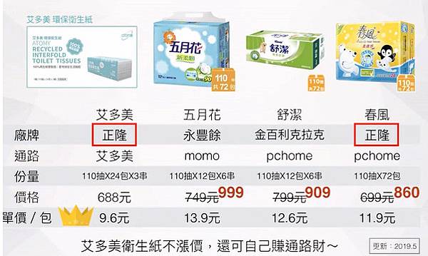 艾多美atomy衛生紙.jpg