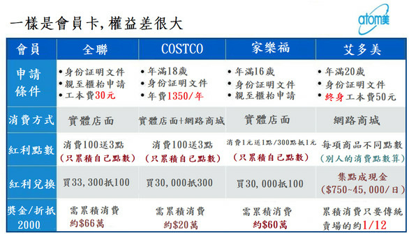 艾多美atomy會員比較.jpg