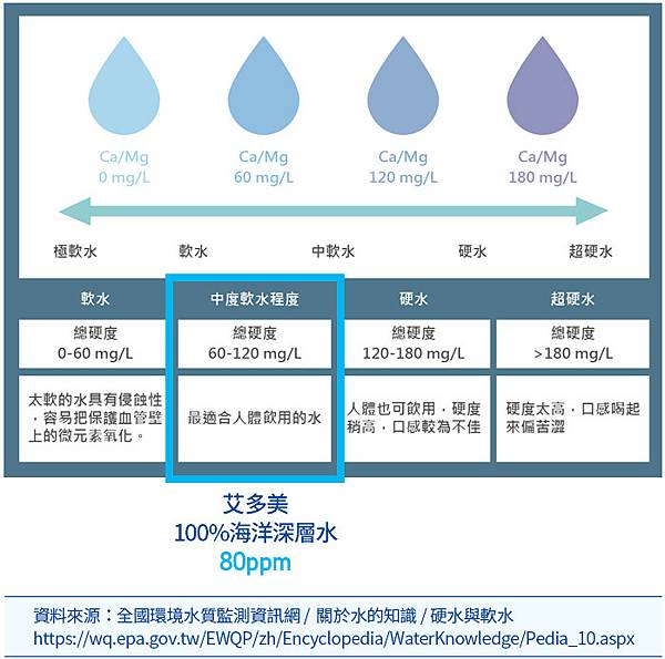 艾多美atomy100%海洋深層水水質.jpg