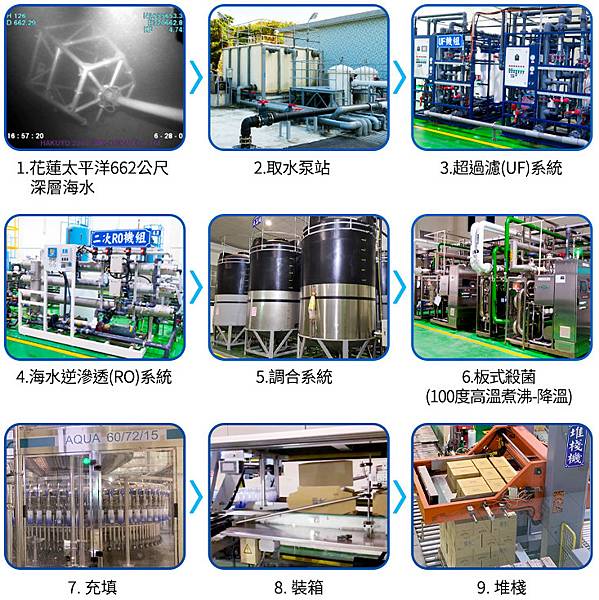 艾多美atomy海洋深層水生產.jpg