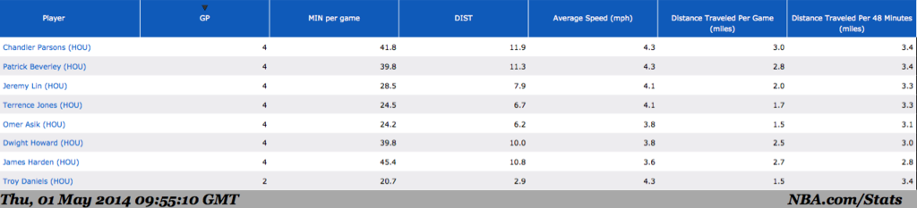 NBAStats