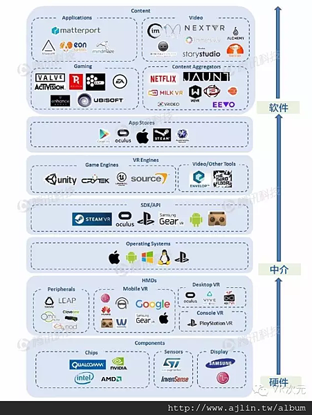 VR硬體與軟體應用趨勢分析 VR硬體與軟體應用趨勢分析