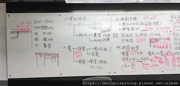 室內設計實戰進階班D2-室內設計工程圖