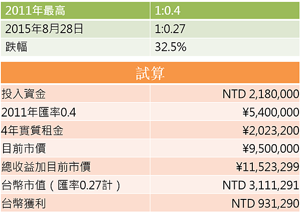 試算 試算