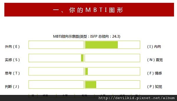 mbti