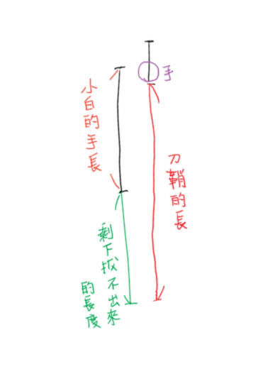 小白拔刀分解04