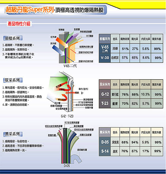 超級丹龍