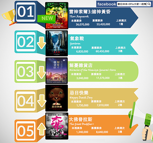 北市排行榜-1031資料 修改用.png 北市排行榜-1031資料 修改用.png