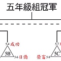 五年級組.jpg