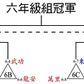 六年級組.jpg