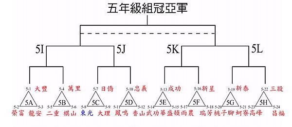 五年級賽程表.jpg