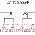 五年級賽程表.jpg