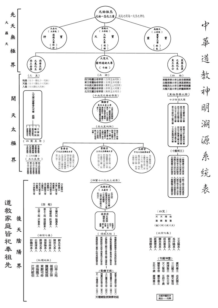 神明系統表.jpg