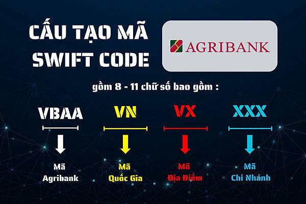 Mã BIC/SWIFT của Ngân hàng Agr