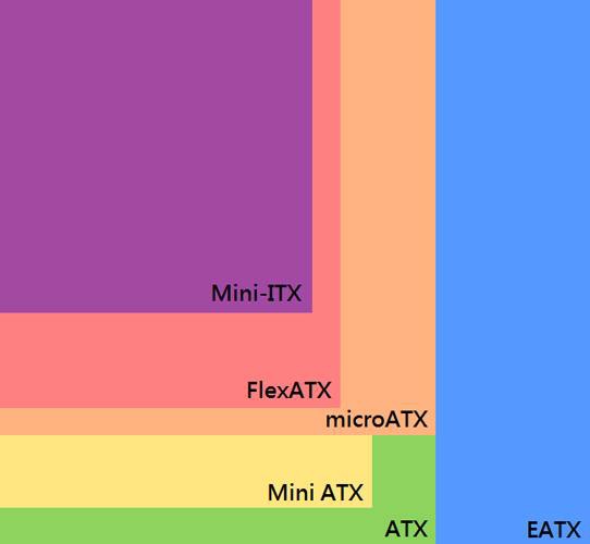 主機板尺寸表