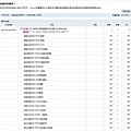 瘋狂買