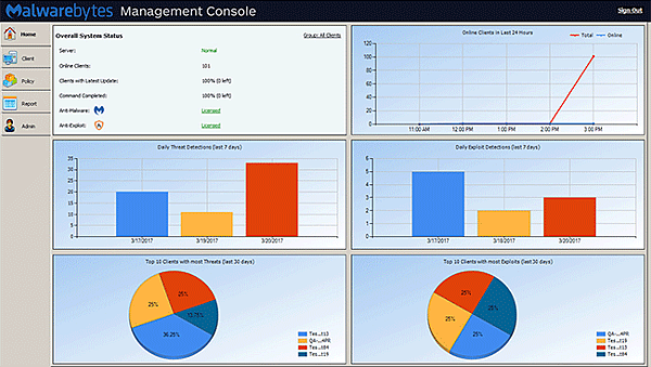 management console