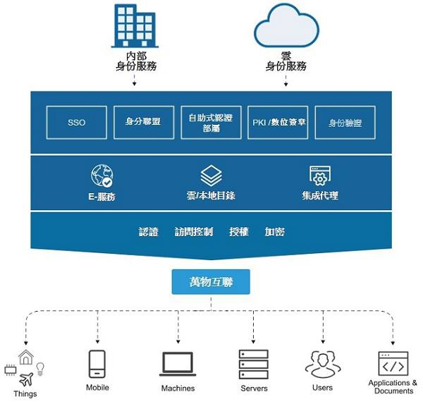 GlobalSign PKI