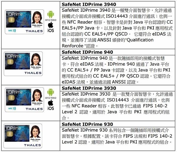 數位身份認證,身份驗證,FIDO,PKI (一).JPG