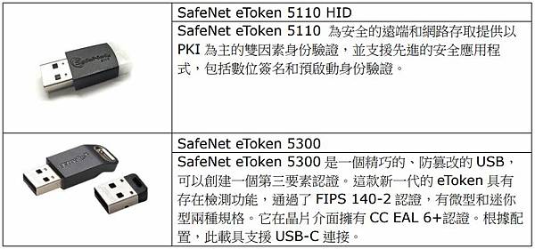 數位身份認證,身份驗證,FIDO,PKI (二)-01.JPG