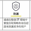 數位身份認證,身份驗證,FIDO,PKI (三).JPG