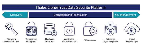 ciphertrust-data-security-platform-diagram.png