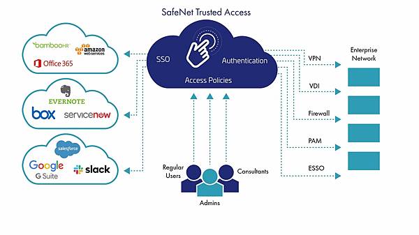 SafeNet Trusted Access Diagram 3_1.jpg