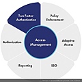 cloud-access-management-diagram2_0.jpg