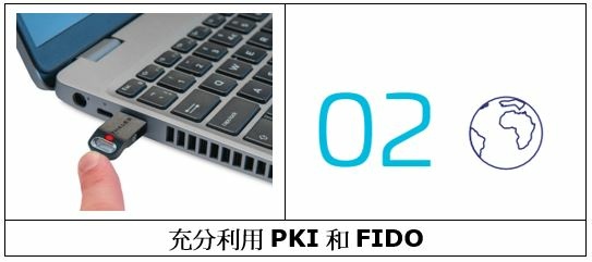 防網路釣魚FIDO2和PKI身分認證-選擇SafeNet e