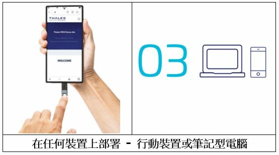 防網路釣魚FIDO2和PKI身分認證-選擇SafeNet e