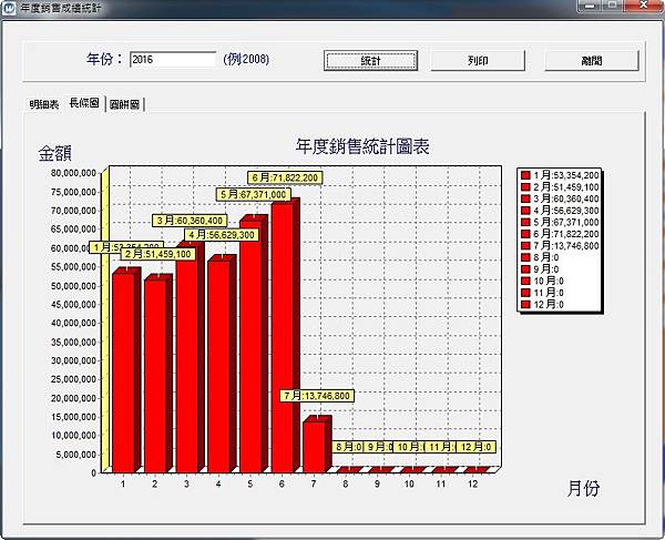 2016年6月銷售統計圖表