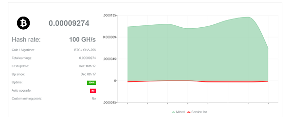 Screenshot-2017-12-16 FFLAK mining Cloud mining – Bitcoin, Ethereum, Litecoin, Monero.png