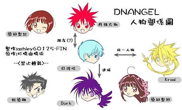 D N Angel 天使怪盜人物關係圖 丹羽大助 Jpg Diekoralle的相簿 痞客邦 D N Angel 天使怪盜人物關係圖 丹羽大助 Jpg Diekoralle的相簿 痞客邦
