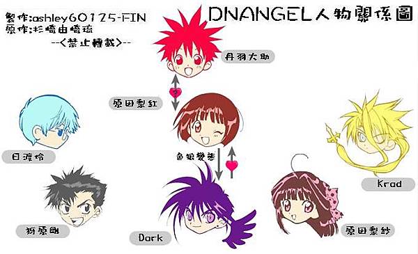 D N Angel 天使怪盜人物關係圖 原田梨紅 Jpg Diekoralle的相簿 痞客邦