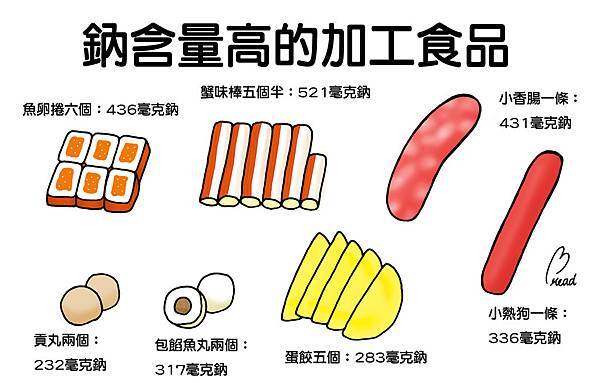 鈉含量高的加工食品