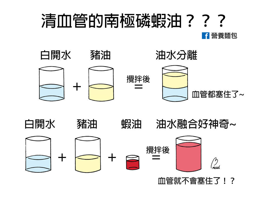 清血管的南極磷蝦油？