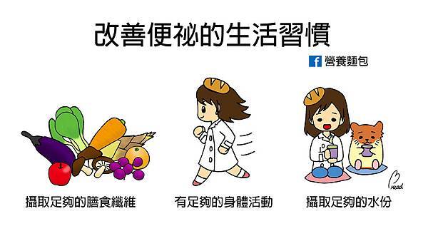 改善便祕的生活習慣.jpg 改善便祕的生活習慣.jpg